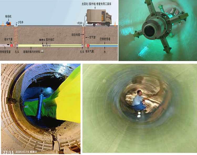 海南藏族UV-CIPP内衬修复