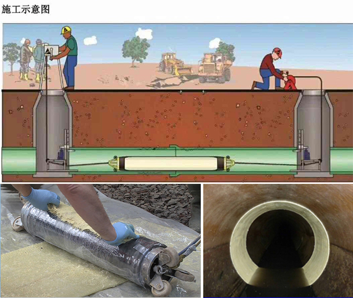 海南藏族管道局部点状修复